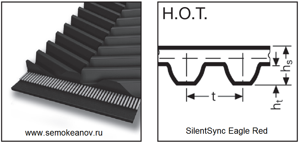 Основные размеры зубчатого шевронного ремня SilentSync R-1400
